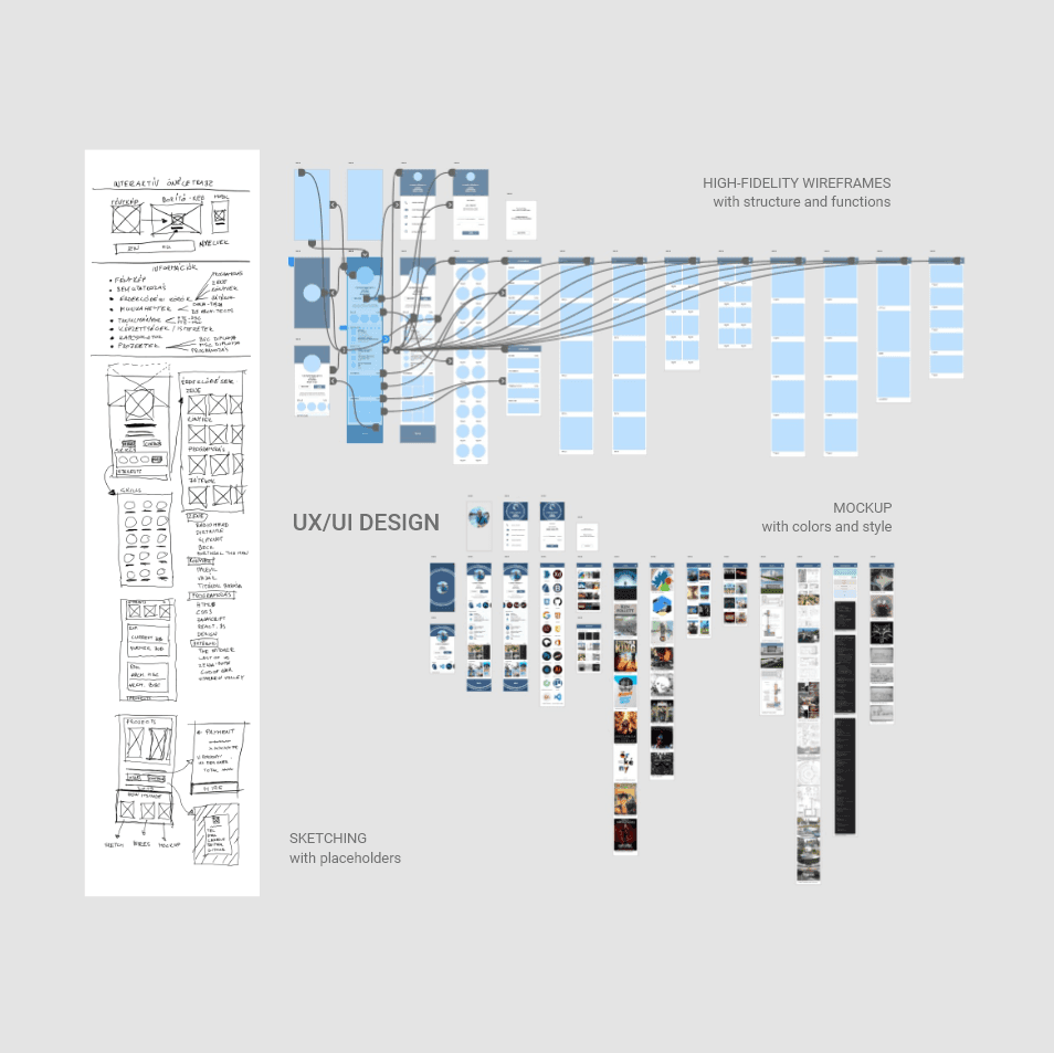 UX/UI Portfolio Design